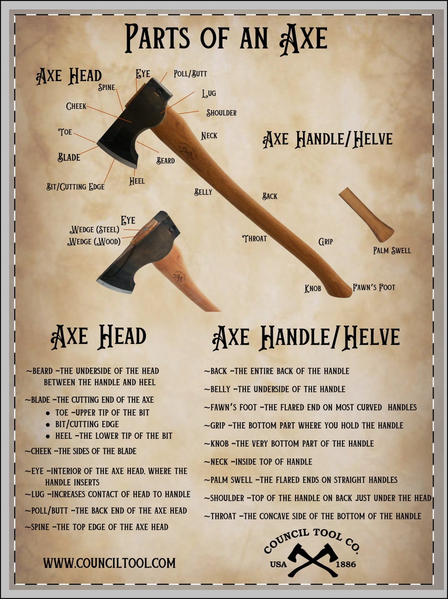 Parts of an axe - Framed Poster 12 X 16" or 18" x 24"