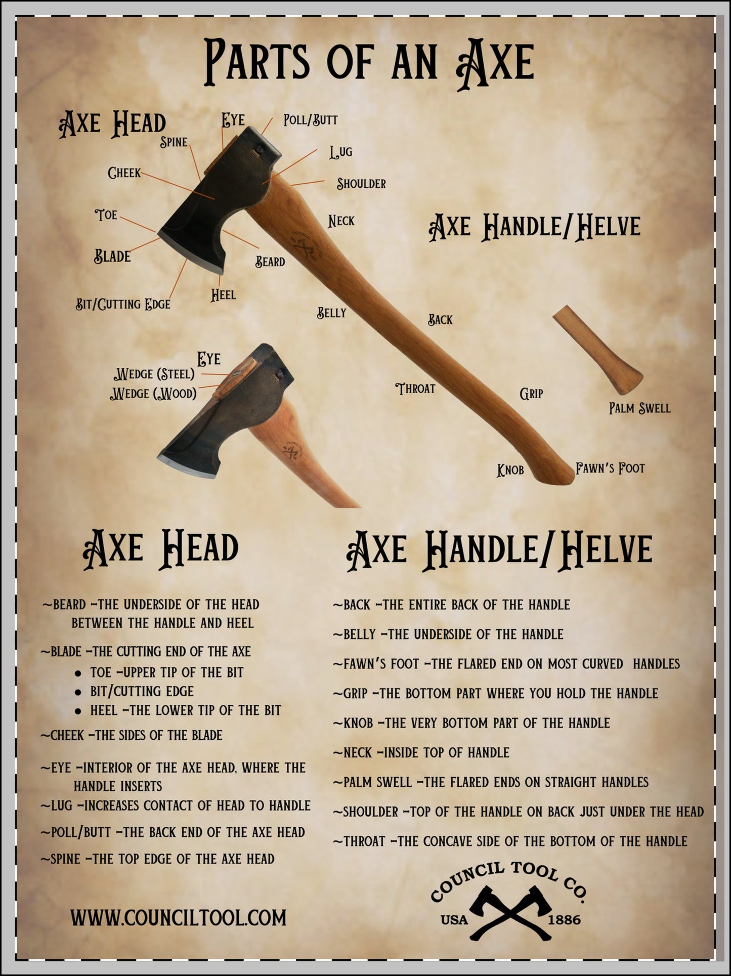 Parts of an axe - Framed Poster 12 X 16" or 18" x 24"