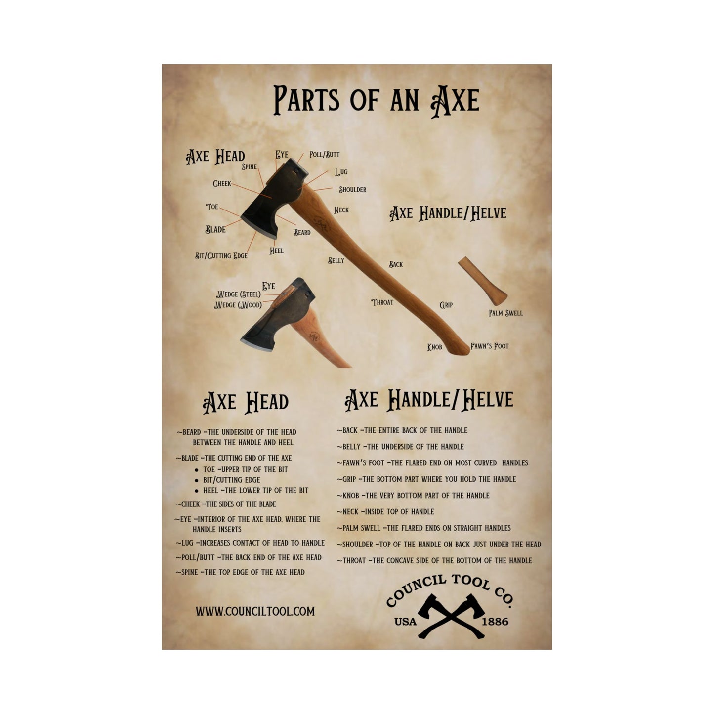 Parts of an Axe Poster