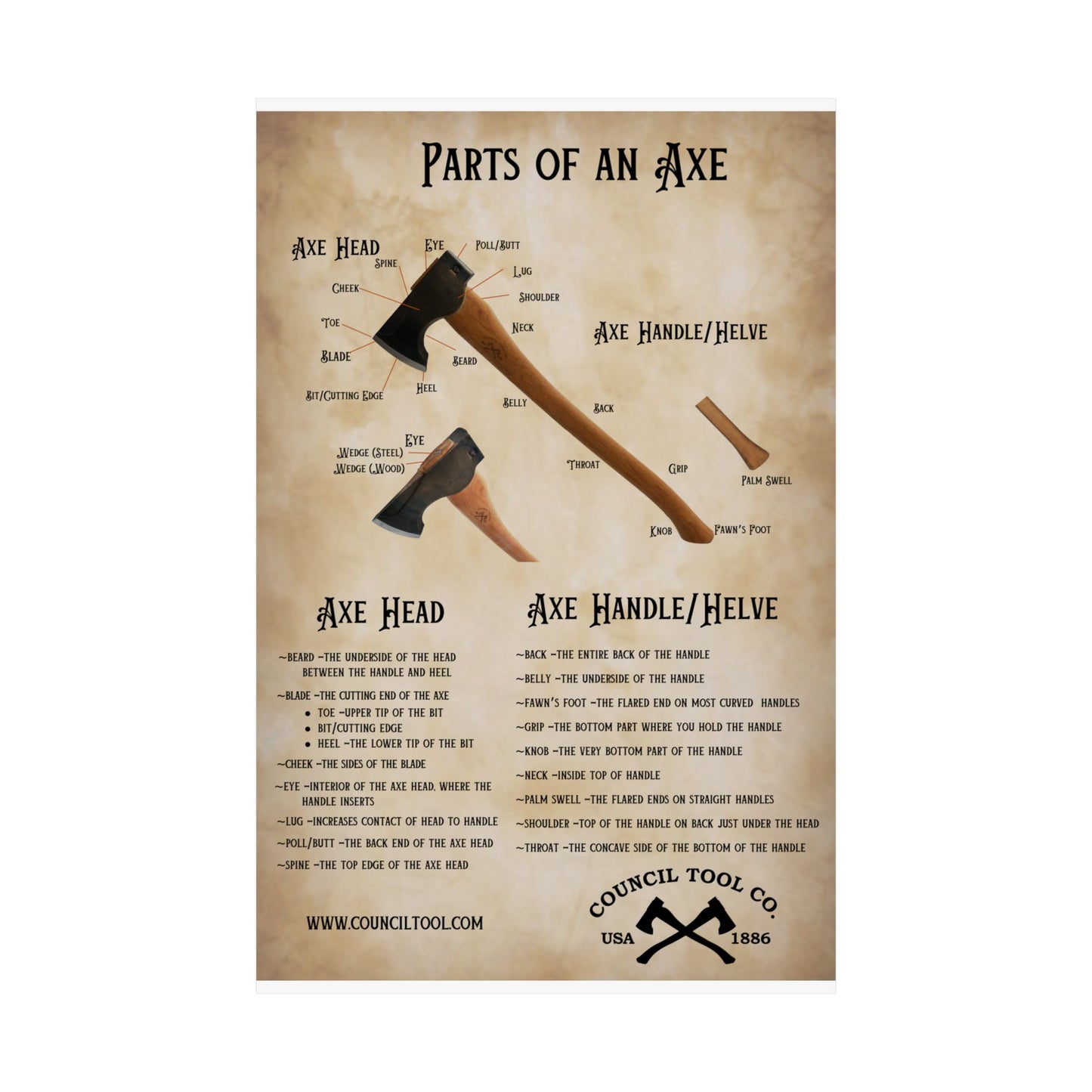 Parts of an Axe Poster