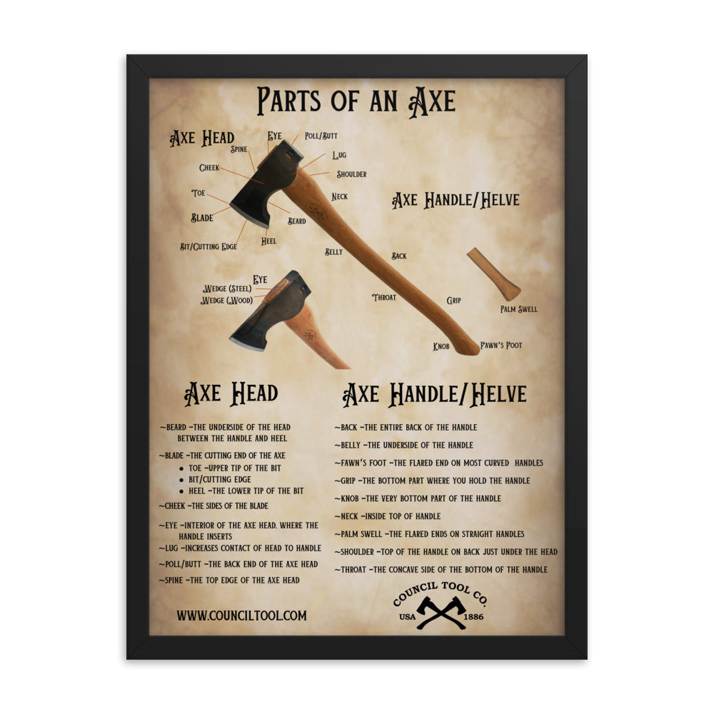 Parts of and Axe Framed poster