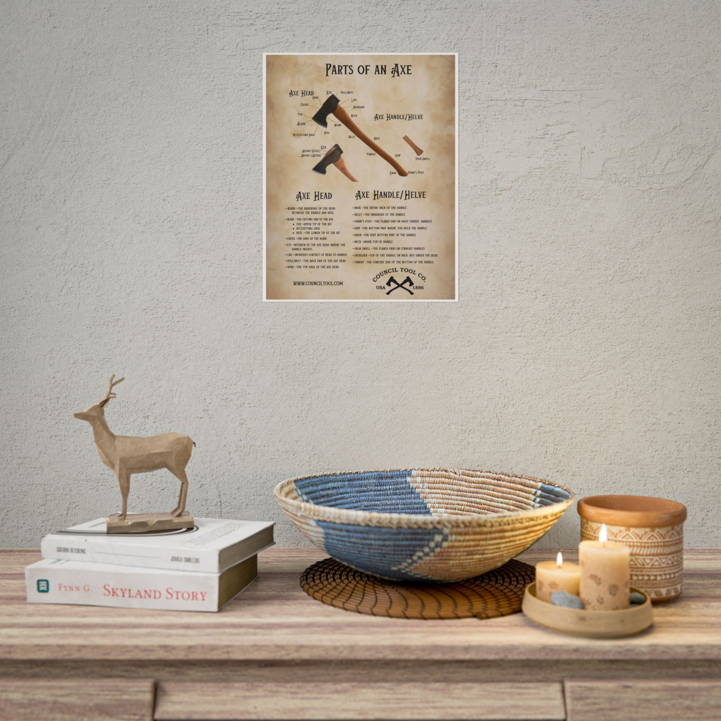 Axe Anatomy Poster - "Parts of an Axe" Rolled Poster