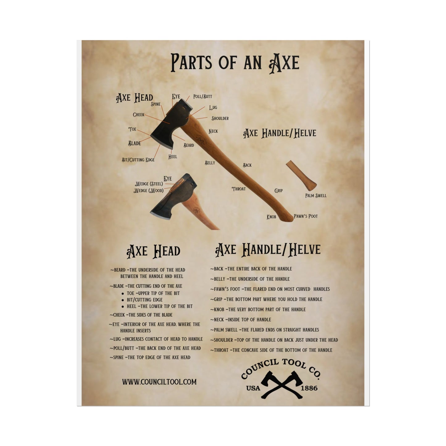 Axe Anatomy Poster - "Parts of an Axe" Rolled Poster