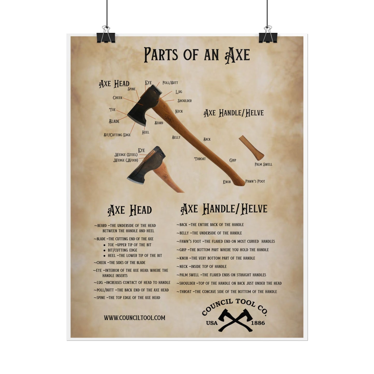 Axe Anatomy Poster - "Parts of an Axe" Rolled Poster