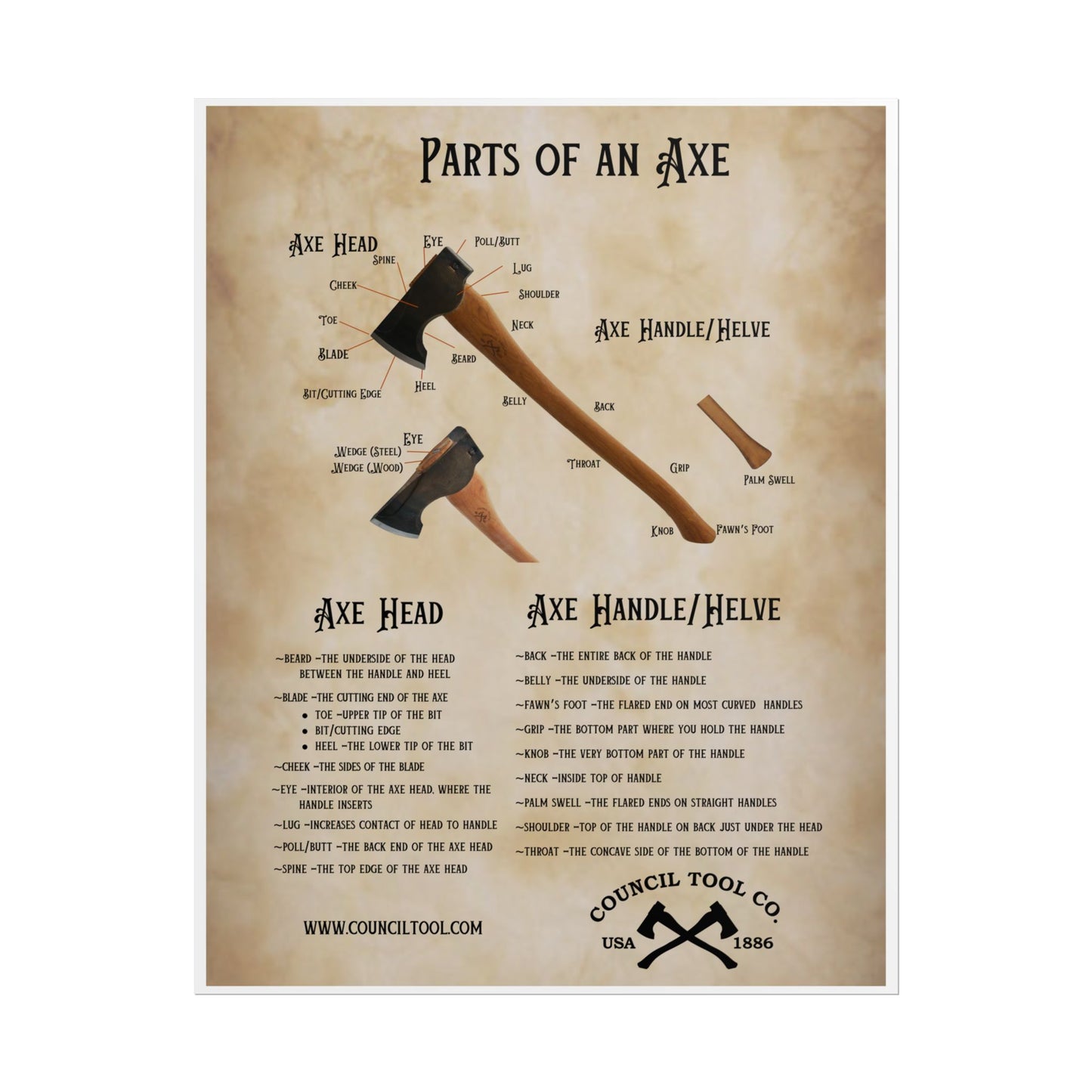 Axe Anatomy Poster - "Parts of an Axe" Rolled Poster